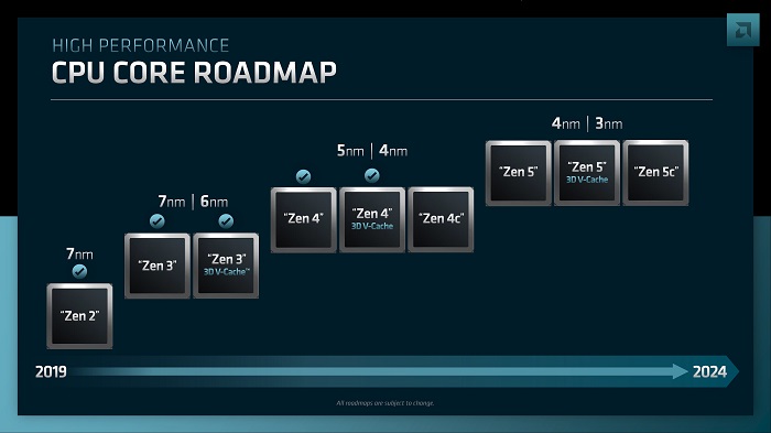 AMD Zen 6 EPYC架構曝光：首次做到16 通道記憶體，還將有 2nm 製程？