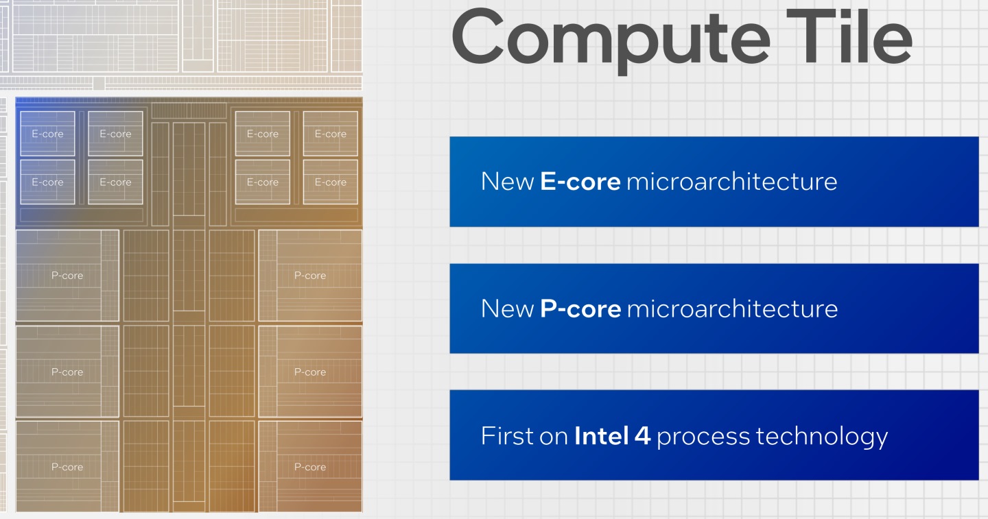 運算模塊具有採用Intel 4節點製程的全新架構P-Core與E-Core。