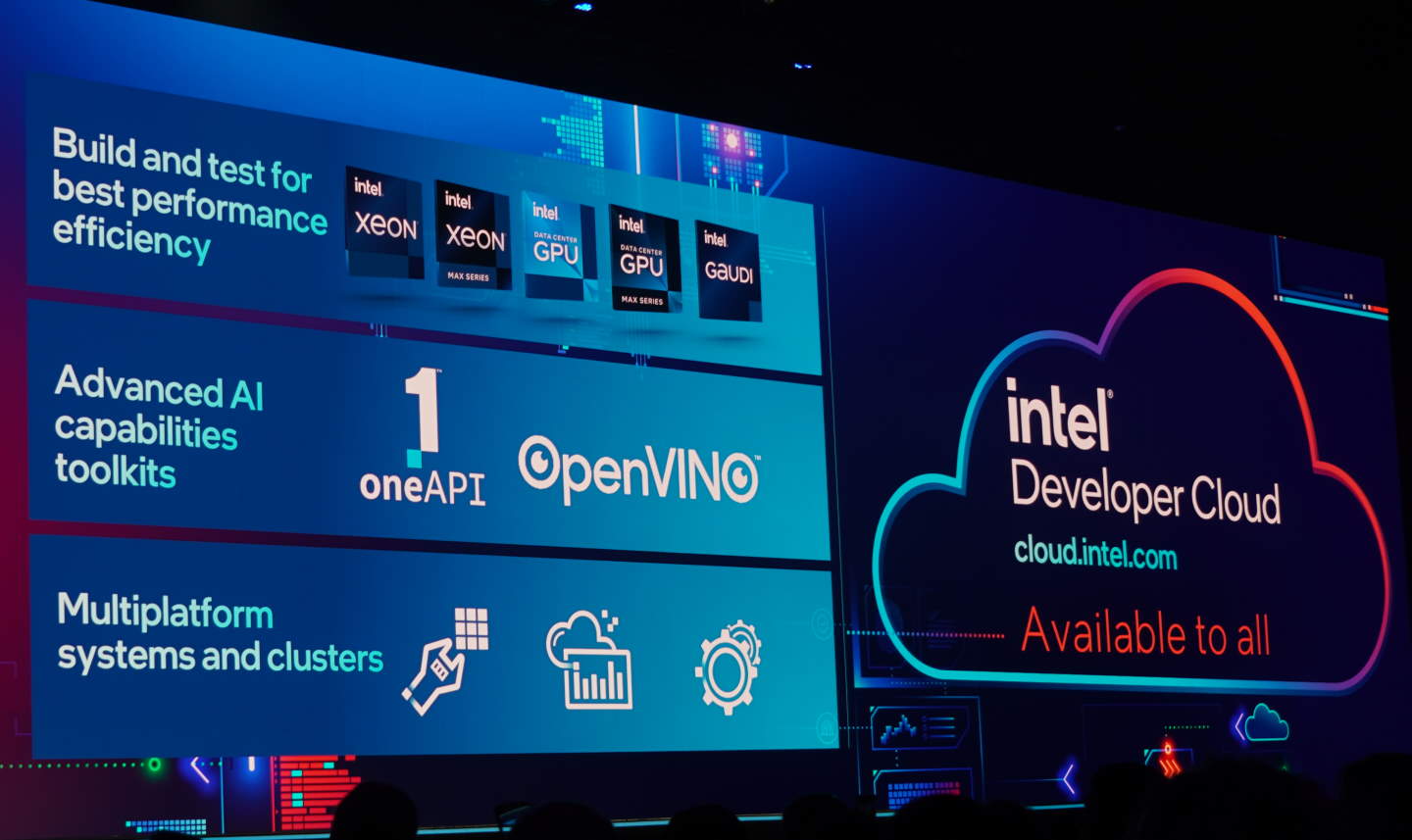 Intel Developer Cloud服務提供Xeon處理器、Xeon Max Series處理器、GPU、GPU Max Series和Gaudi 2 AI加速器各種最新的運算單元，並提供oneAPI、OpenVINO開發套件。