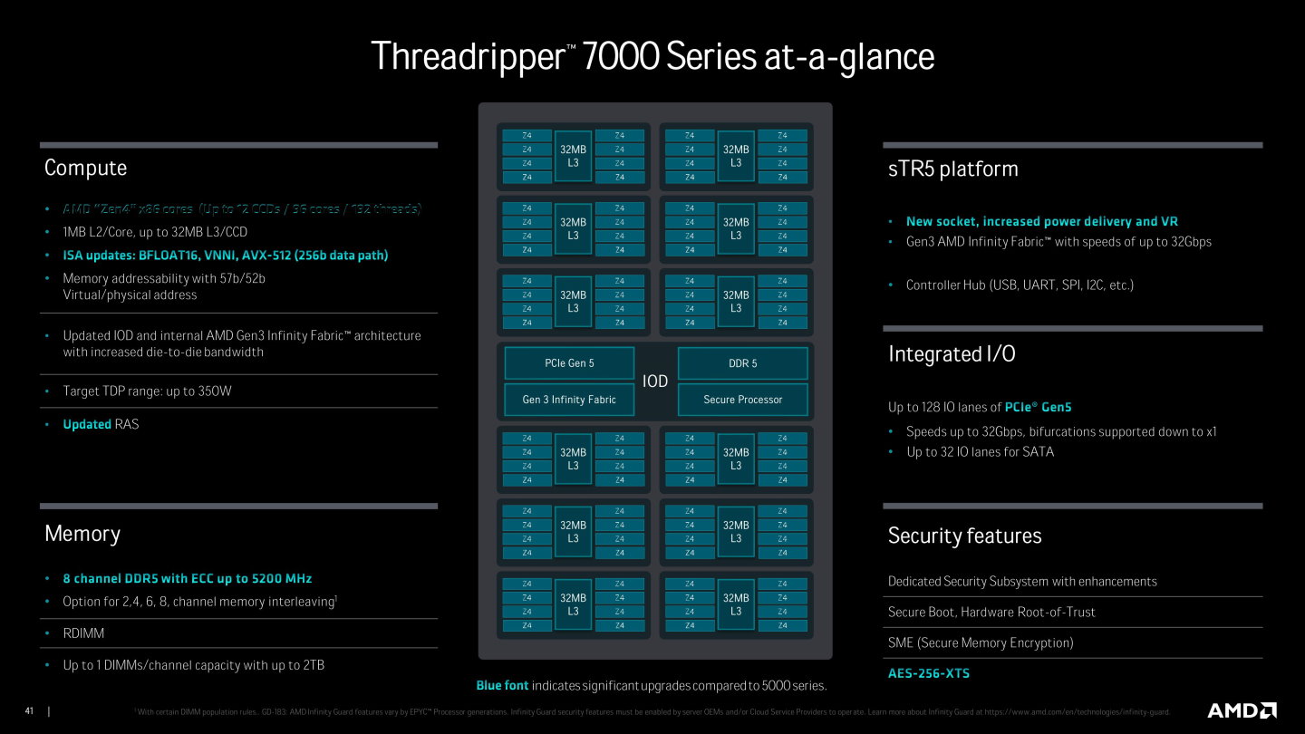 AMD推出Zen 4架構Threadripper 7000系列處理器，個人工作站平台也支援96核心處理器 T客邦