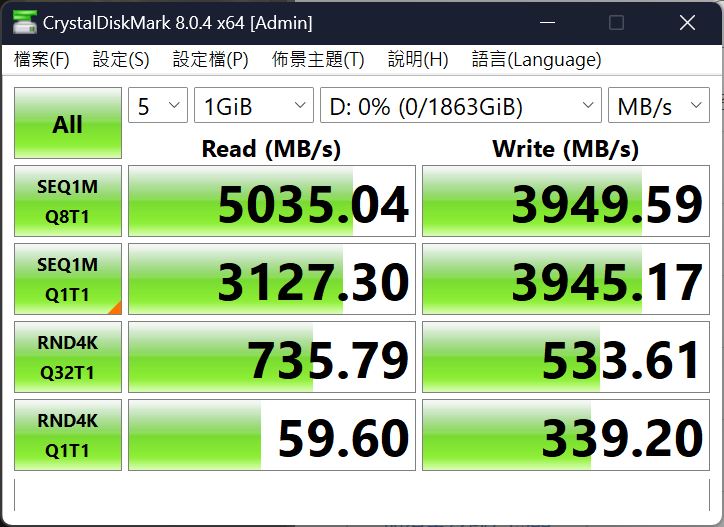 CrystalDiskMark 的循序讀取數，直接突破 5,000 MB/s 大關。 ▲ ATTO Disk Benchmark 在 32KB 之後的寫入就趨於穩定，讀取則是 1MB 後開始達到最高速。