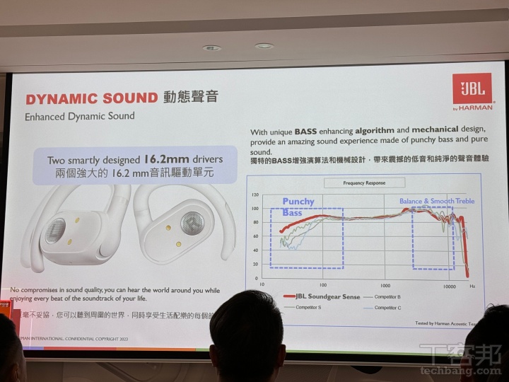 JBL 首款 Soundgear Sense 開放式真無線耳機登場 ！內建 16.2mm 大單體，配獨特頸帶一秒變頸掛