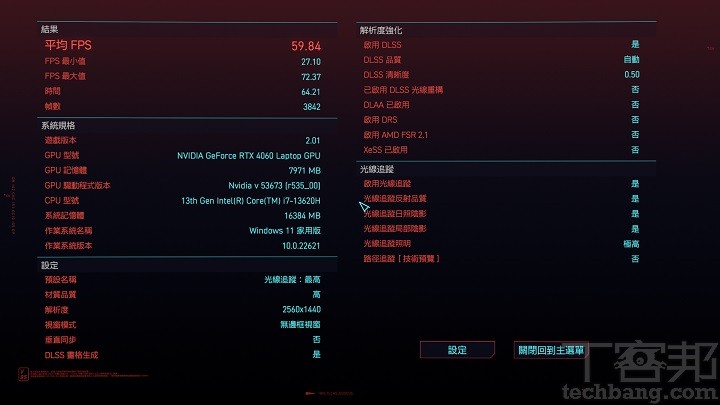 在《電叛客 2077》測試，關閉垂直同並將遊戲畫質自訂在「光線追蹤：最高」，開啟 DLSS 功能下，並選定「極致性能」，以 2560×1440 和 1920×1200 解析度進行測試，分別測得平均 59.84FPS 及 78.84 FPS 的效能表現。
