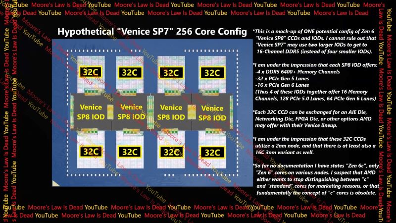 AMD Zen6細節曝光：2nm製程、256核心