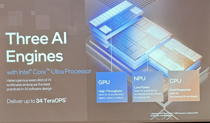 AI PC時代來臨！Intel Core Ultra 處理器式推出 ，Acer、Asus、Gigabyte、MSI大廠AI電齊發