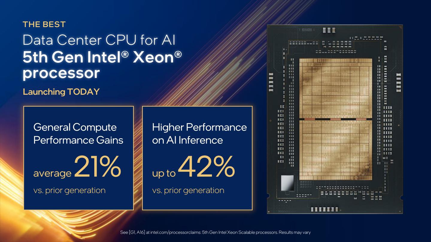 與第4代相比，第5代Xeon可擴充處理器平均效能提升高達21%，AI推論部分則提高42%。