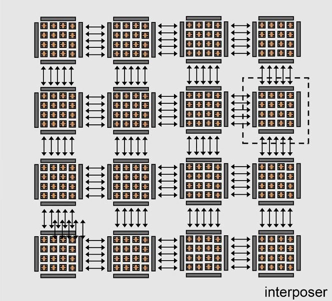 國科院發表「浙江大晶片」架構，一片晶圓只做一個處理器、22nm也能造出1600核心
