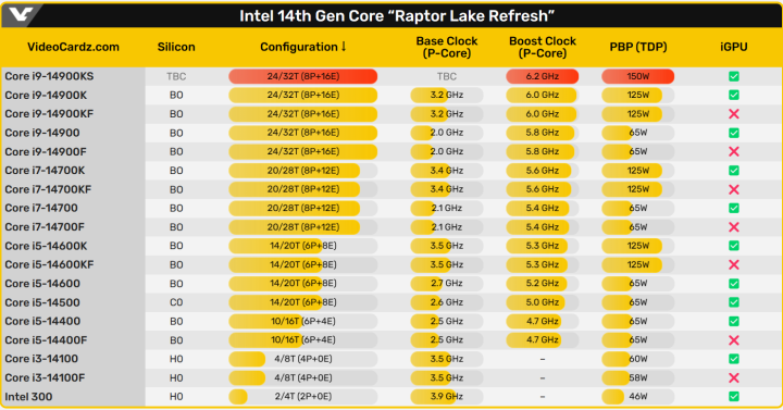 14代Intel Core i9-14900KS處理器實照曝光，或將在CES 2024上式發佈