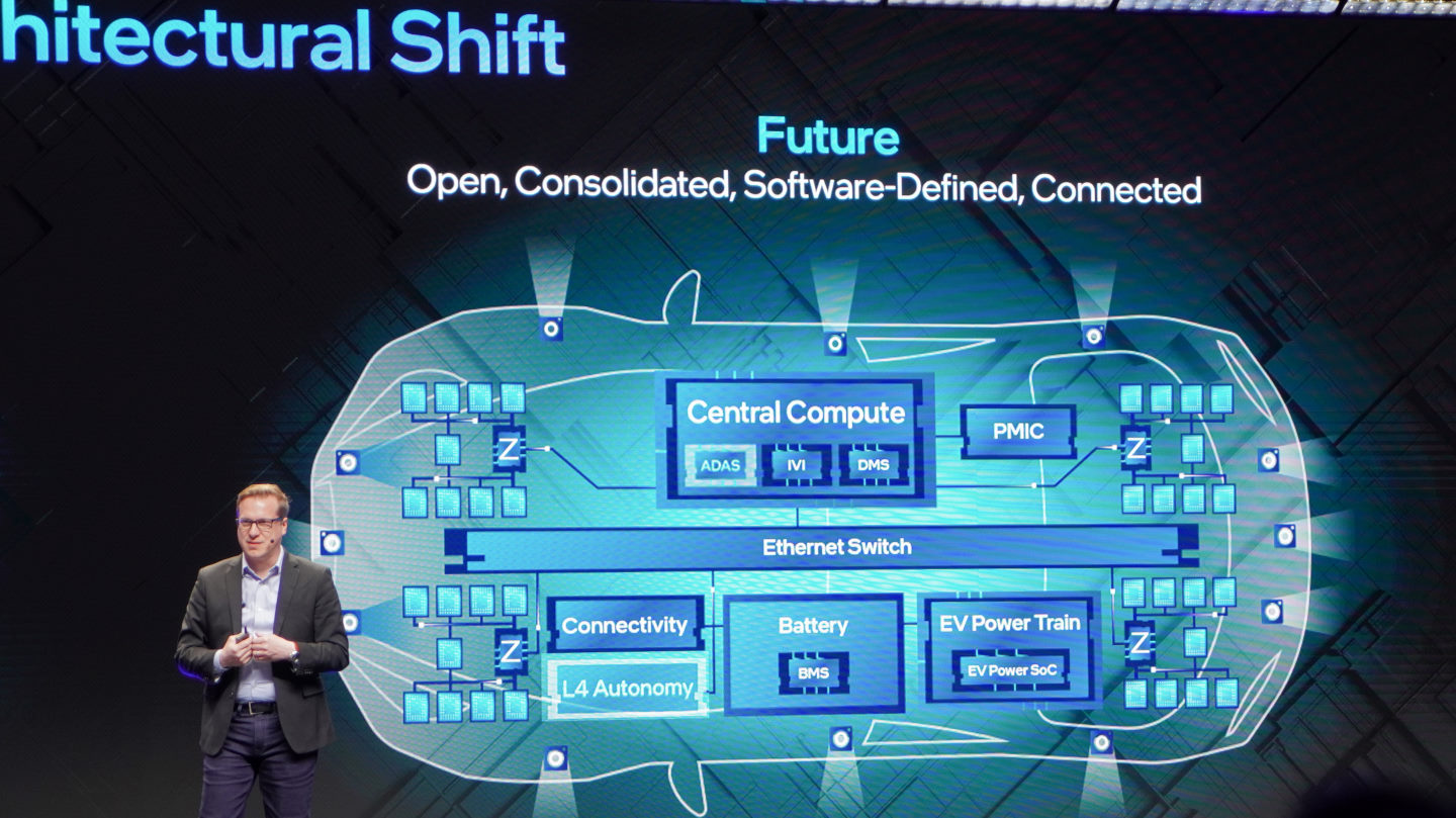 未來則會朝開放、整合、軟體定義架構概念發展。