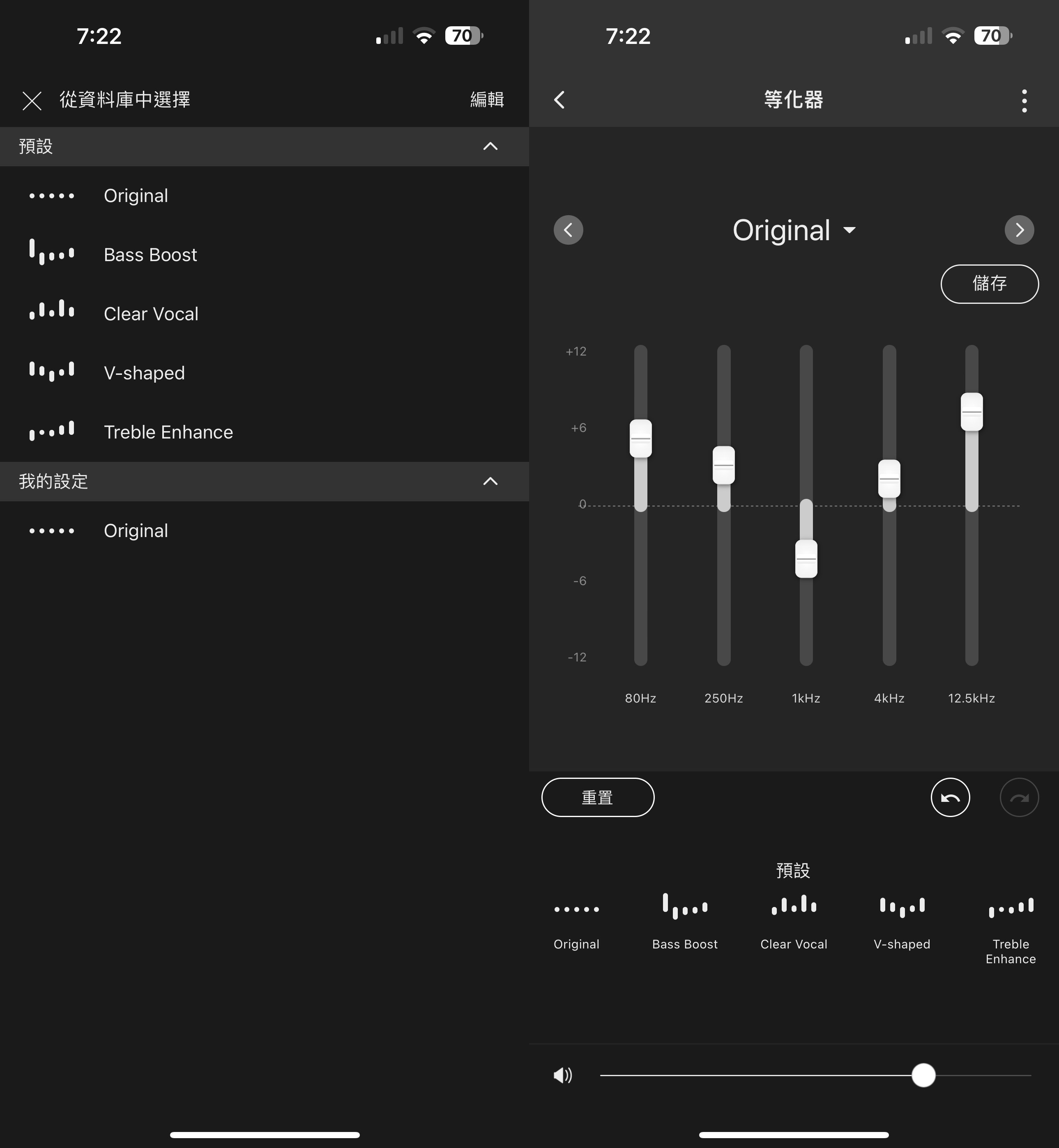 為了讓消費者聆聽時能以多樣化的聲音風格對應到不同類型的音樂，Connect App 中的「等化器」選項也提供預設的五組 EQ 模式，當然使用者也能自行調整 80Hz、250Hz、1kHz、4kHz、12.5kHz 五個頻率區間的音頻，調整到自己偏好的聲音特性。