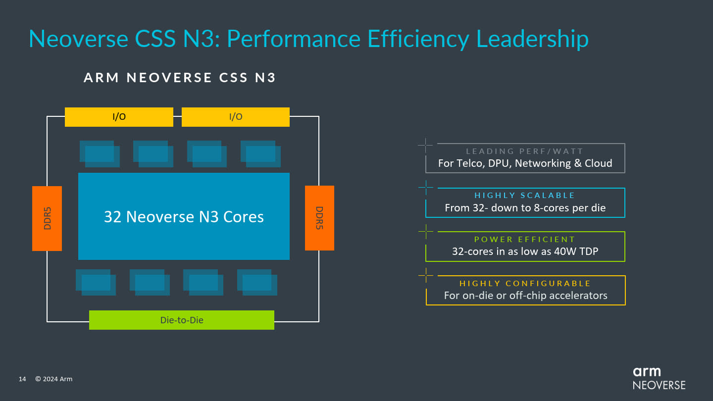 Neoverse CSS N3支援8~32核心配置，在32核心實最低TDP可達40W，適合電信、資料處理器（DPU）、網路、雲端等應用。