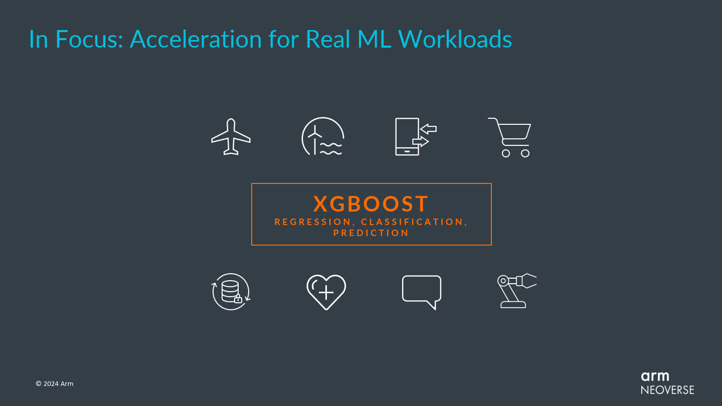 Arm以XGBoost AI預測為例說明機器學習的實際工作負載。