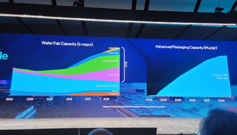 英特爾計畫在2027年底引入Intel 10A製程，旨在打造全AI自動化工廠
