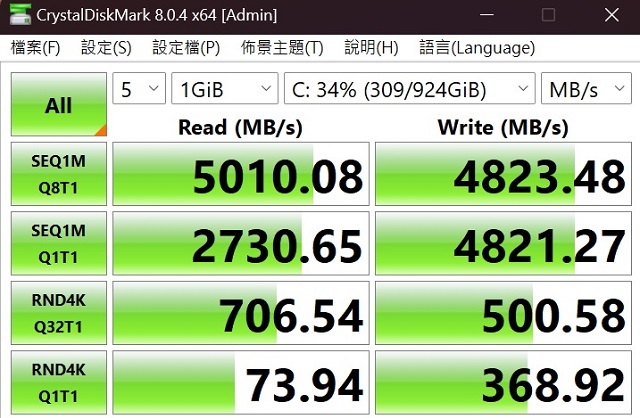 利用 CrystalDiskMark 測試 1TB NVMe PCIe M.2 Gen 4 SSD，於循序讀取測得約 5,010.08MB/s，寫入約為 4,823.48MB/s。