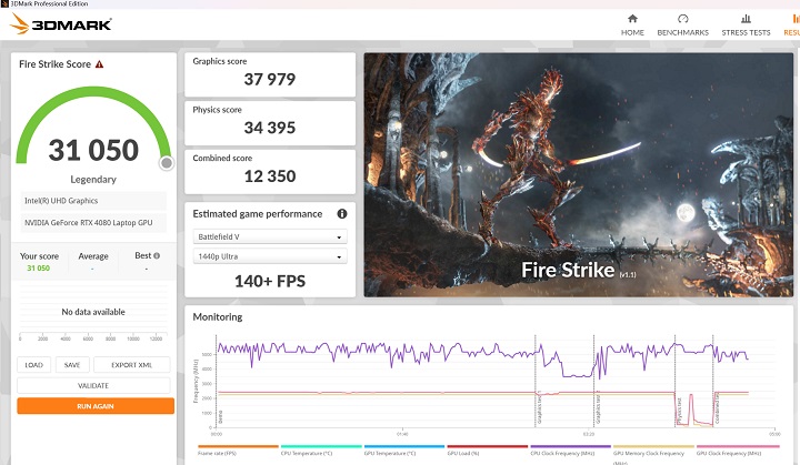 在 3DMark Fire Strike下是以 DirectX 11 為基準測試，進行高效能遊戲測試，在獲得 31,050 分。