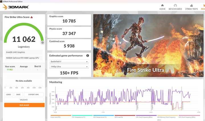 在 3DMark Fire Strike Ultra 測試模式下，則會將畫面解析度提升至 4K，在項獲得 11,062分。 ▲ 在 3DMark Time Spy 測試模式下，是模擬 DirectX 12 遊戲環境的測試條件，獲得 18,577 分的表現。