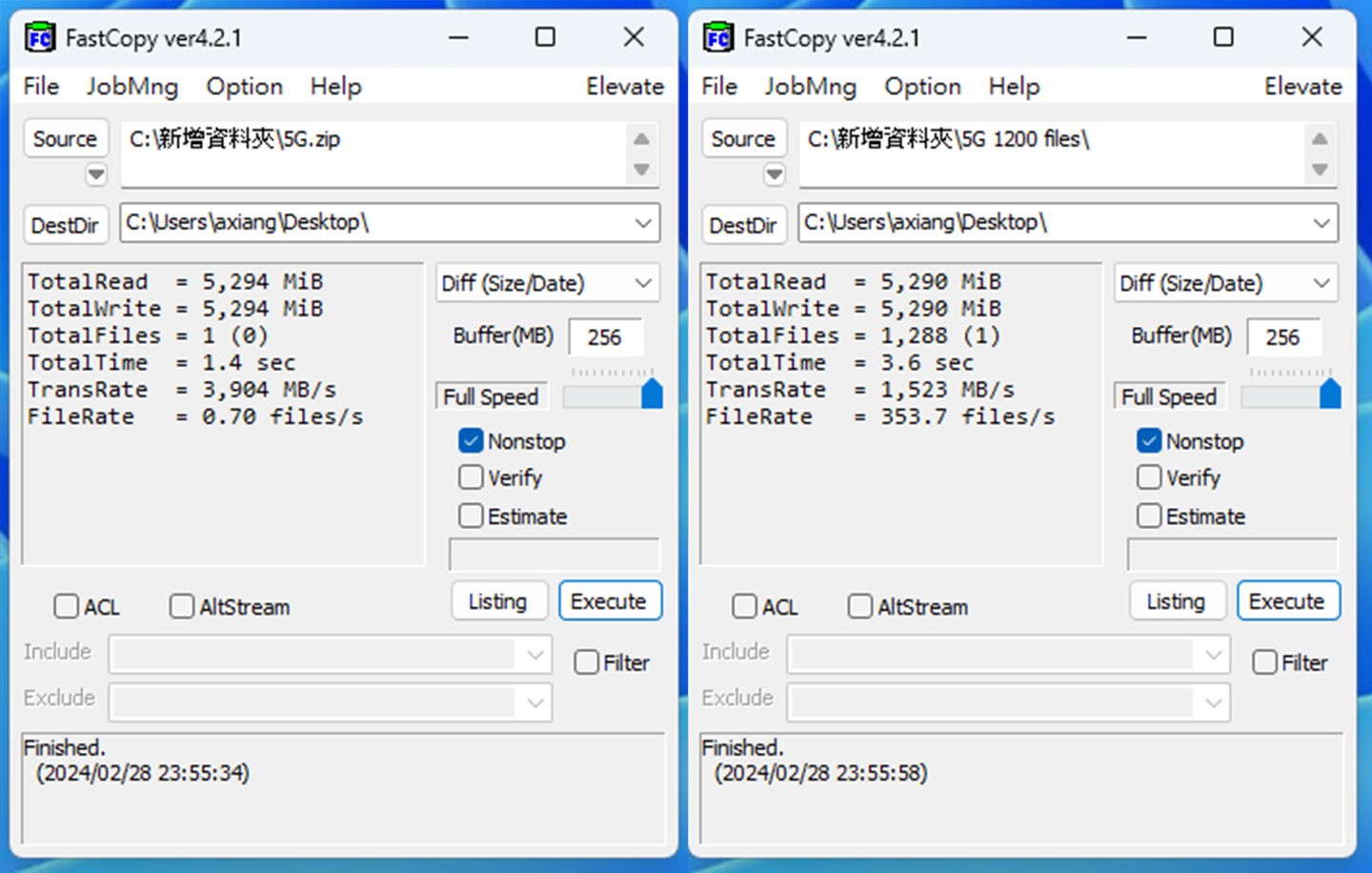 透過 FastCopy 實測檔案傳輸效能，單檔 5G 的資料傳輸速率可達 3,904/s（圖左），多檔 5G（約 1200 個檔案）的資料傳輸速率可達 1,523 MB/s（圖右），完成檔案複製的速度都在數秒內完成。