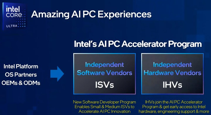 Intel會與作系統、OEM、ODM合作夥伴共同支援獨立軟、硬體廠商。
