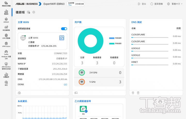 管理介面清楚的儀錶板能即時檢視網路的各項資訊，也可自訂顯示項目。