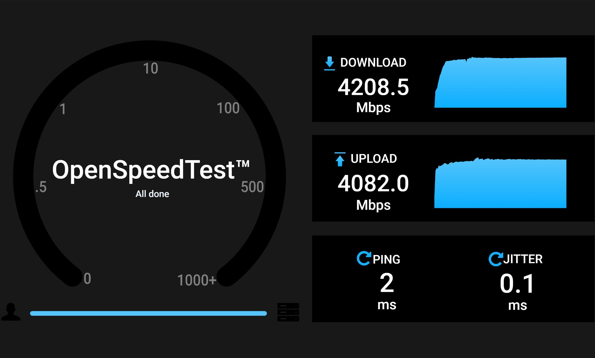 Wi-Fi 7 旗艦來襲！TP-Link Archer BE800 次世代路由器