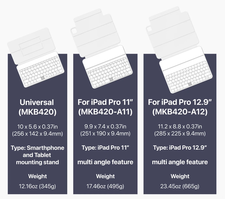 Mobiko Fusion Keyboard 2.0 發佈：鍵盤就是觸控板還可當 iPad 支架，觸控板面積比前代大
