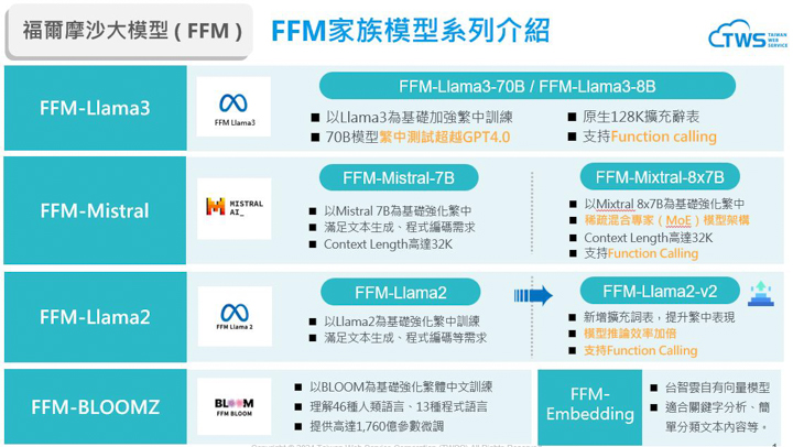 台智雲今日搶先業界推出 FFM-Llama3-70B、FFM-Llama3-8B 最新大語言模型及 AFS ModelSpace 模型 API 服務
