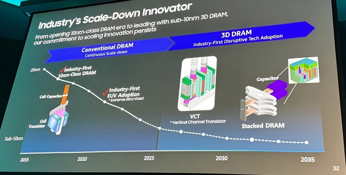 三星計畫在2025年推出3D DRAM，堆疊16層大幅提升AI晶片容量