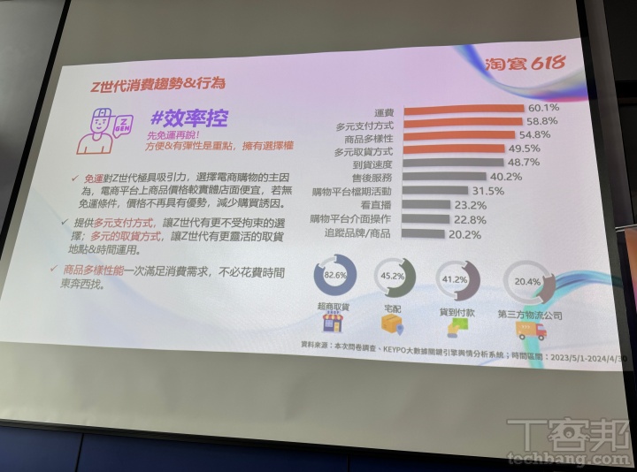 更接地氣！淘寶瞄準台灣 Z 世代打造全新跨境購物體驗，同發表 618 五大驚喜優惠