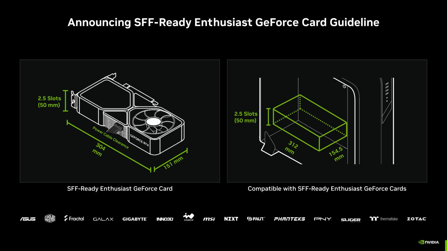 SFF-Ready Enthusiast GeForce Card Guideline指示規範的顯示卡長寬尺寸為30.4 x 15.1公分，厚度為2.5槽（5公分），並需保留電源纜線安裝空間。
