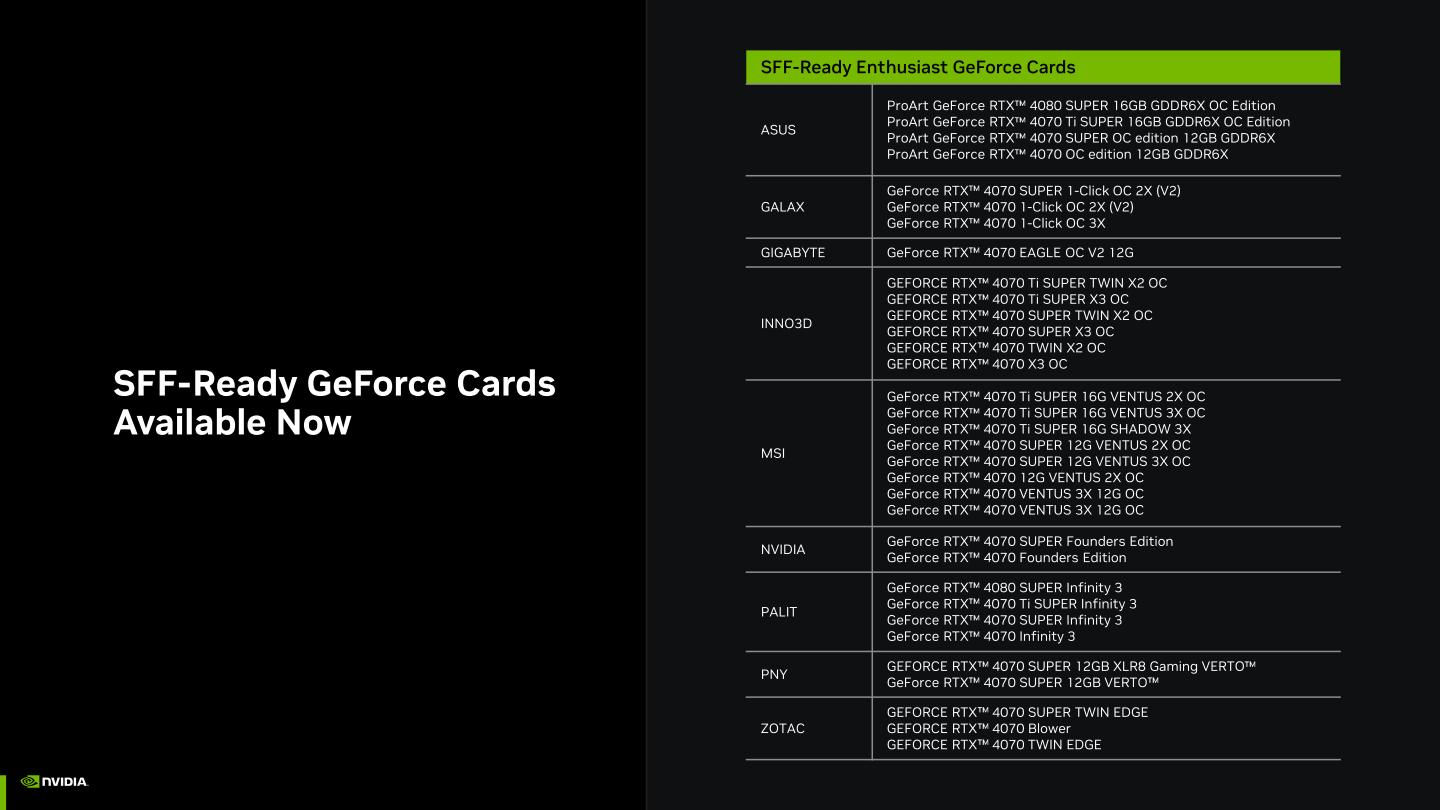 SFF-Ready Enthusiast GeForce Card Guideline指示相容顯示卡一覽。