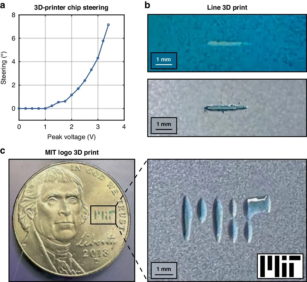 研究人員開發出全球首款比硬幣還小的晶片式3D印表機，可以實現隨時隨地快速製作原型| T客邦