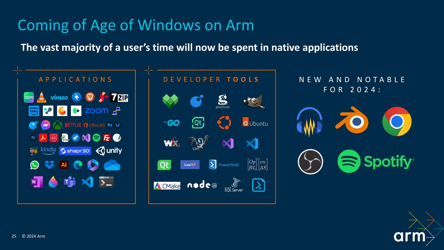 Arm也積極推動更多原生Arm架構的Windows程式，並推動於載Neoverse系列處理器的伺服器上進行GitHub Actions的託管服務，改善Windows on Arm的生態系統的開發環境。