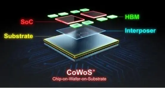 AI晶片CoWoS封裝產能告急，矩形晶圓會是救星？