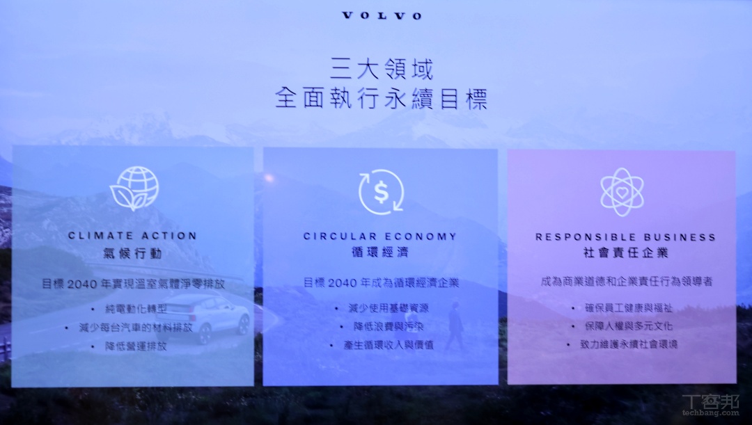 VOLVO 目標在 2040 年達到溫室氣體淨零碳盤，並成為循環經濟企業。