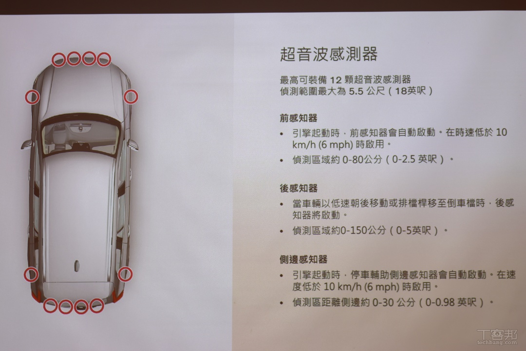 車身四周最高可以裝備 12 顆超音波感測器，可偵測最遠 5.5 公尺距離，不同感測器會在車輛不同動作時啟動，確保行駛時、倒車時能有 360 度的防護。
