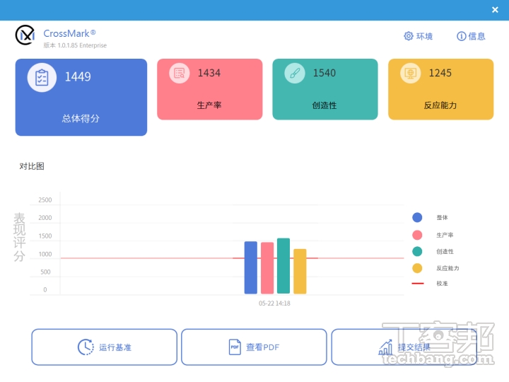 CrossMark 測試總分獲得 1,449 分，當中於影音編輯的表現較為突出。