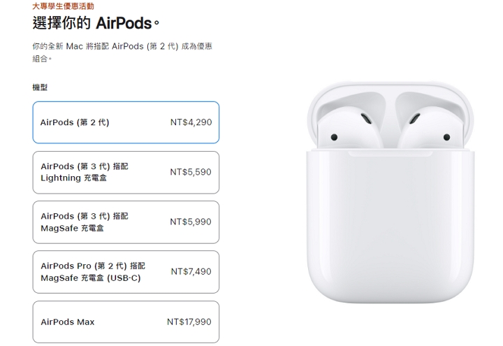 購買 Mac mini，則會贈送 AirPods（第 2 代），在結帳時就會看到「特殊優惠」的折抵金額為 4,290 元。