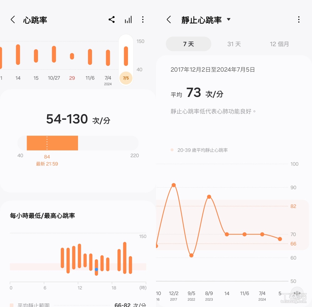 心跳量測建議可以開著 24 小時全時偵測，這樣可以知道自己在不同時段的心跳變化，掌握自己的健康狀況。