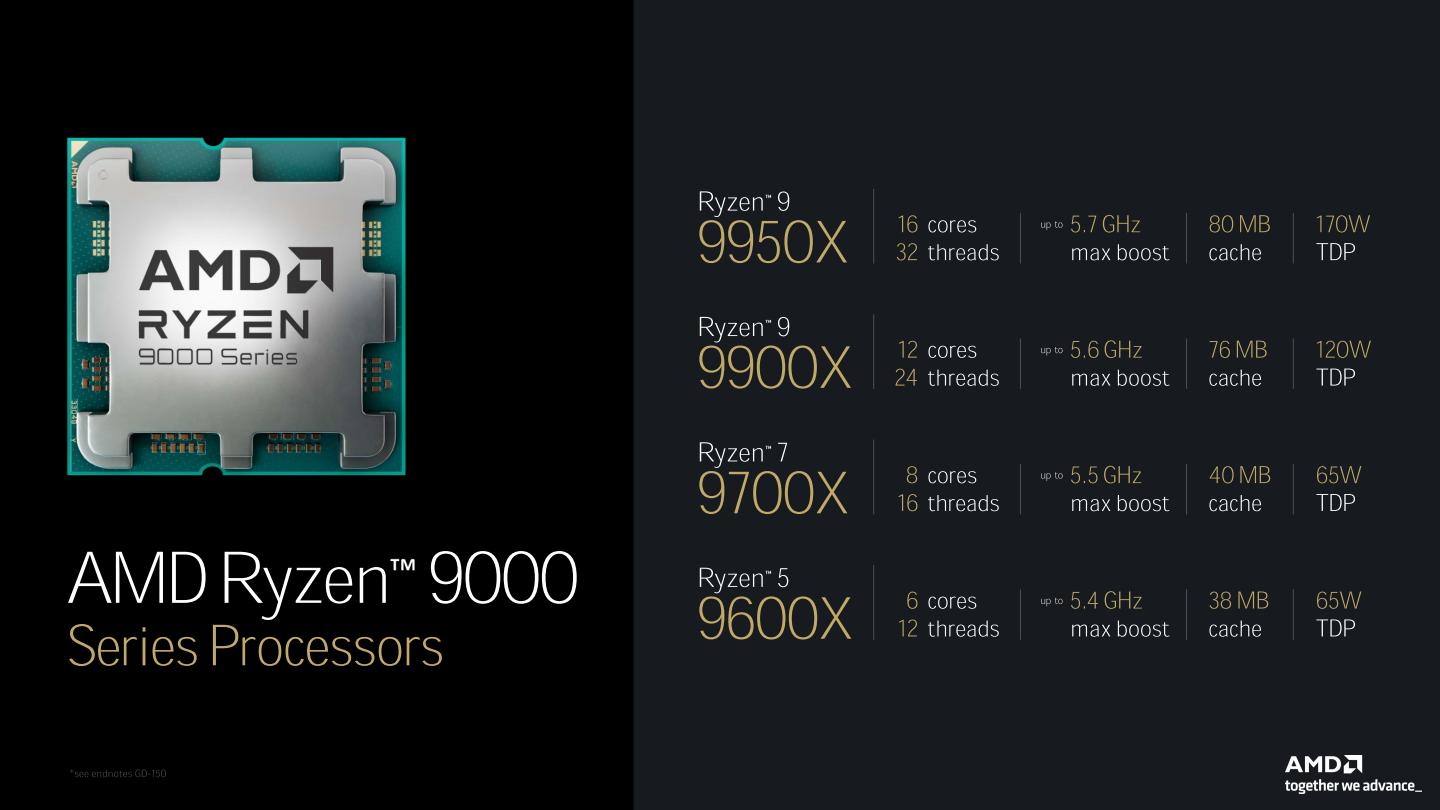 首波Ryzen 9000系列處理器將提供Ryzen 9 9950X、Ryzen 9 9900X、Ryzen 7 9700X、Ryzen 5 9600X等4款型號。