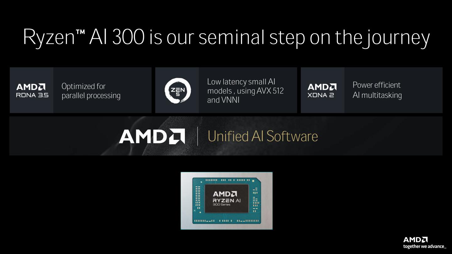 Ryzen AI 300系列行動版處理搭載Zen 5處理器、RDNA 3.5內建顯示晶片、XDNA 2 NPU等架構，搭配統一化的AI Software，能夠滿足多種不同的AI運算負載需求。
