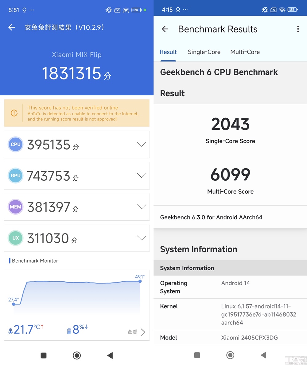 透過安兔兔跑分達到 183 萬分，Geekbench 表現也是旗艦級水準。