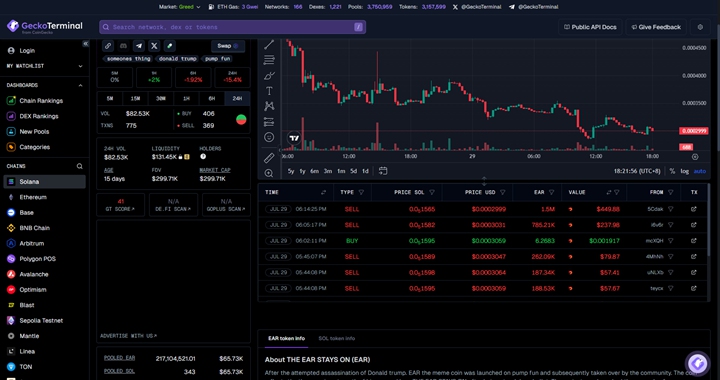 迷因幣狂潮：Pump.fun 掀起加密貨幣市場新一波投機熱潮