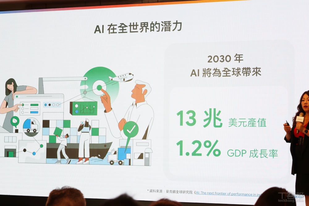 推動台灣發展 AI，Google 要讓台灣邁向亞洲矽谷
