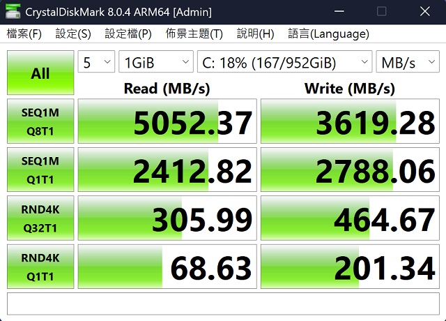 利用 CrystalDiskMark 測試一條 1TB NVMe PCIe M.2 Gen 4 SSD，於循序讀取測得約 5,052.37MB/s，寫入約為 3,619.28MB/s。