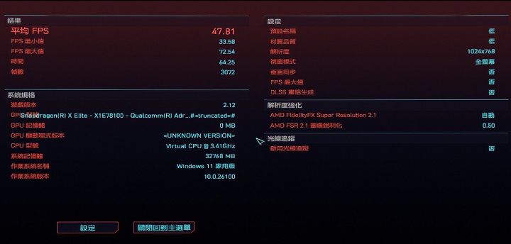 啟動《電馭叛客 2077》遊戲時，就會自動調整為1024×768解析度，並測得了　47.81fps 表現。