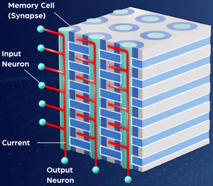 NEO Semiconductor 發佈HBM記憶體3D X-AI 技術 ，宣稱 AI 處理能力可達現有方案百倍