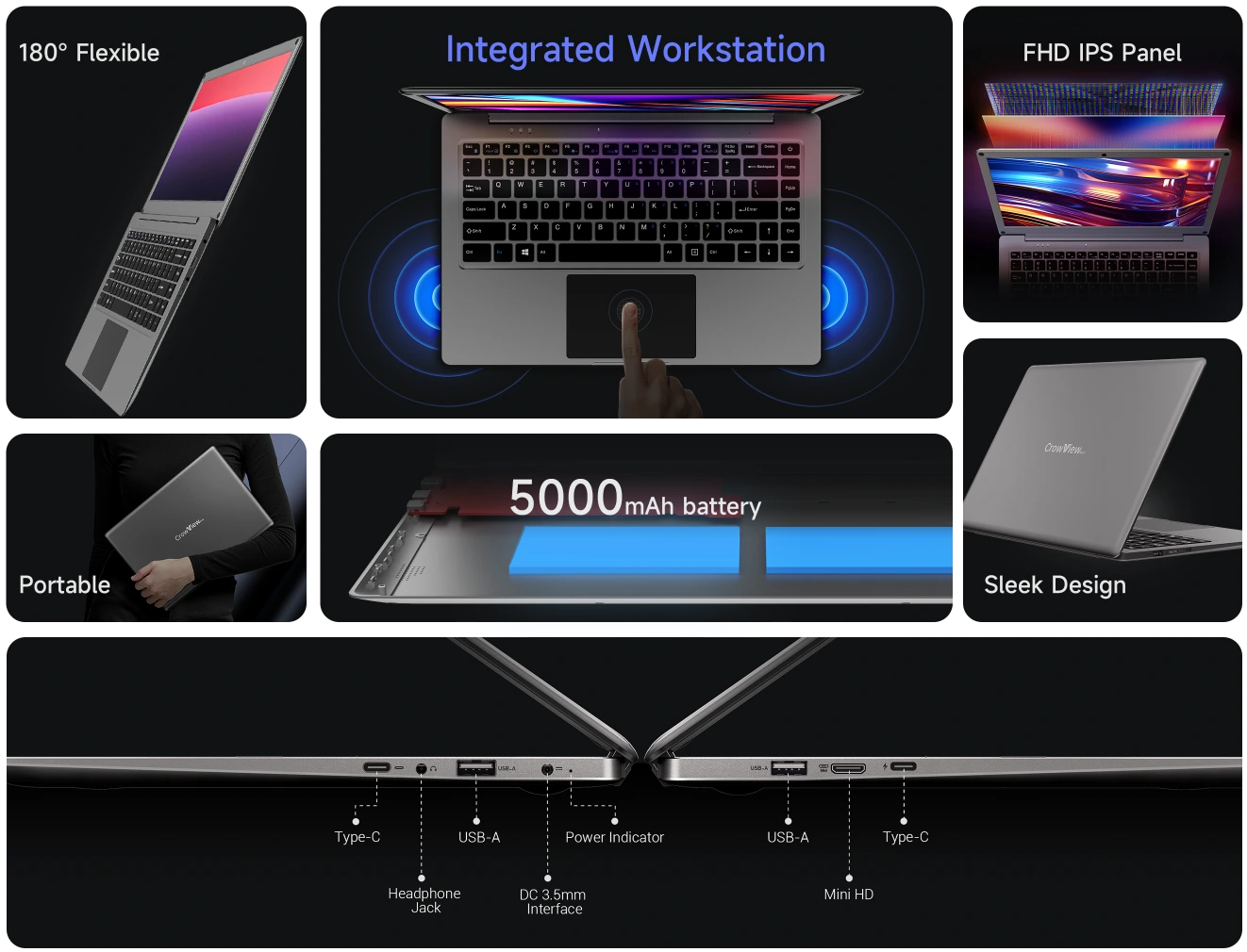 Crowview Note機身右側具有全功能USB Type-C端子，左側則有Mini HDMI輸入與USB Type-C電源輸出端子。