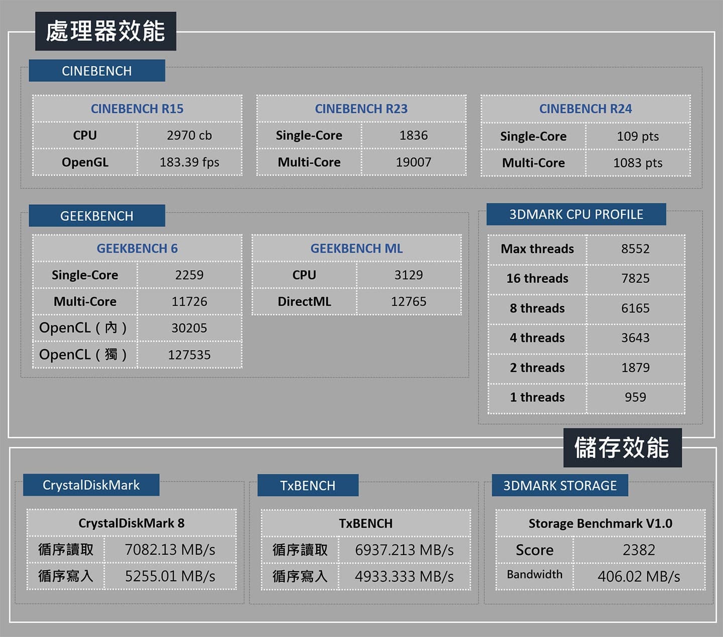 MSI Creator 16 AI Studio 評測：以最新 AI 處理器驅動的高效美型創作者利器！