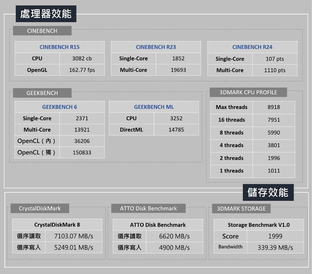 MSI Stealth 18 Mercedes-AMG Motorsport 評測：跨界性能代表再度聯手，集奢華與頂級效能於一身的夢幻電競筆電！