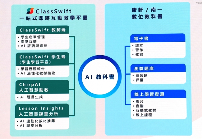 ViewSonic 攜手康軒、南一推出首款《AI 教科書》，可透過 AI 生成題目並進行即時互動